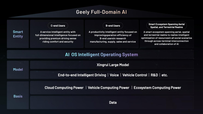 Full-Domain AI for Smart Vehicles