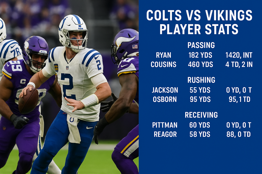 Colts vs Minnesota Vikings Match Player Stats