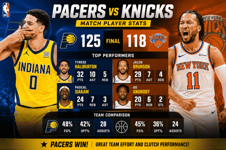 Pacers vs Knicks Match Player Stats